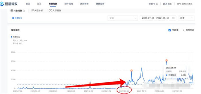 做抖音关键词综合排名,综合指数与搜索指数以哪个为准 SEO优化 抖音 SEO推广 第4张 做抖音关键词综合排名,综合指数与搜索指数以哪个为准 SEO优化 抖音 SEO推广 第4张