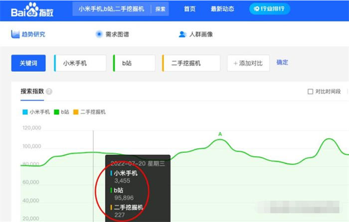 做抖音关键词综合排名,综合指数与搜索指数以哪个为准 SEO优化 抖音 SEO推广 第8张 做抖音关键词综合排名,综合指数与搜索指数以哪个为准 SEO优化 抖音 SEO推广 第8张